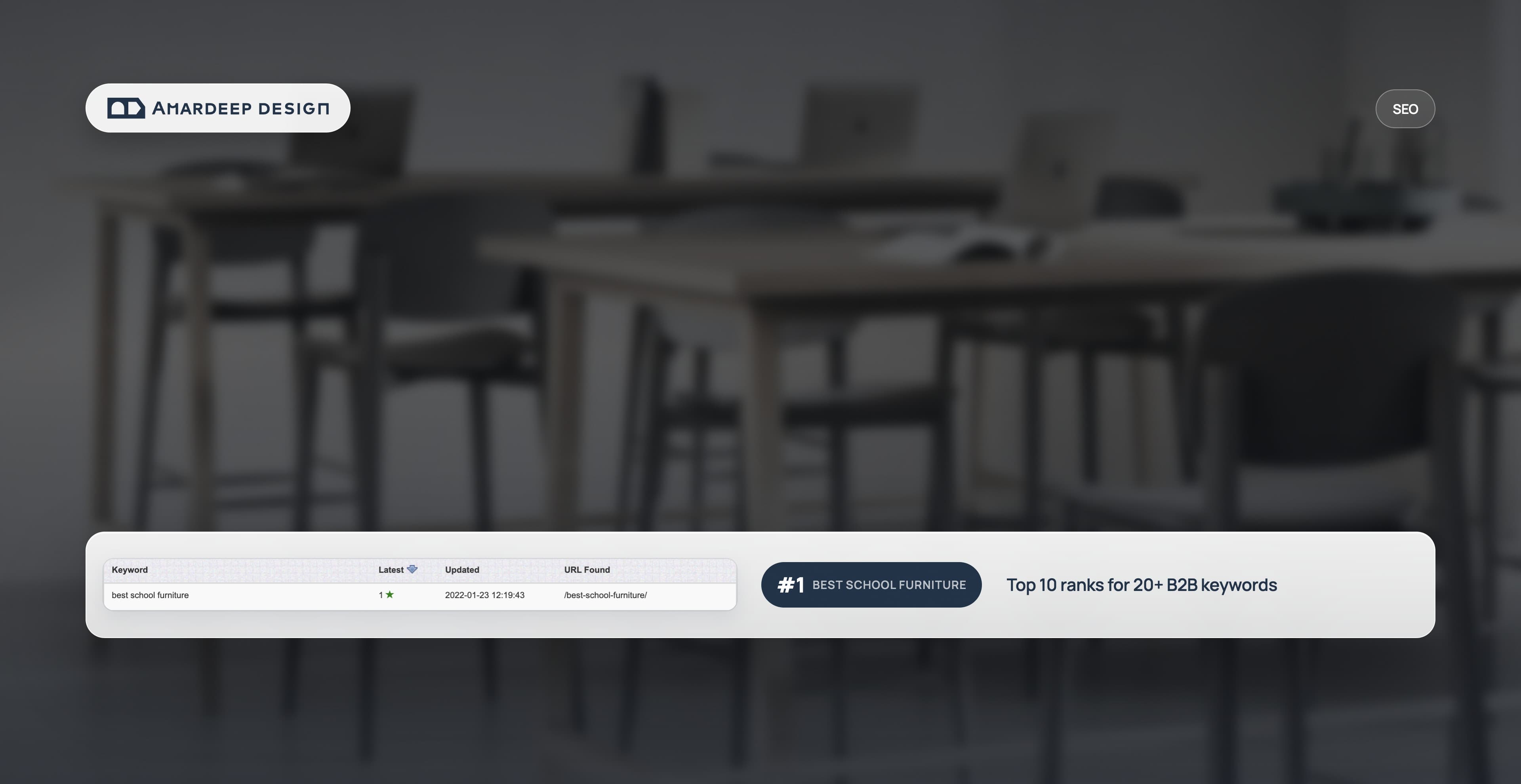 Top 10 ranks for 20+ B2B keywords - Amardeep Design SEO