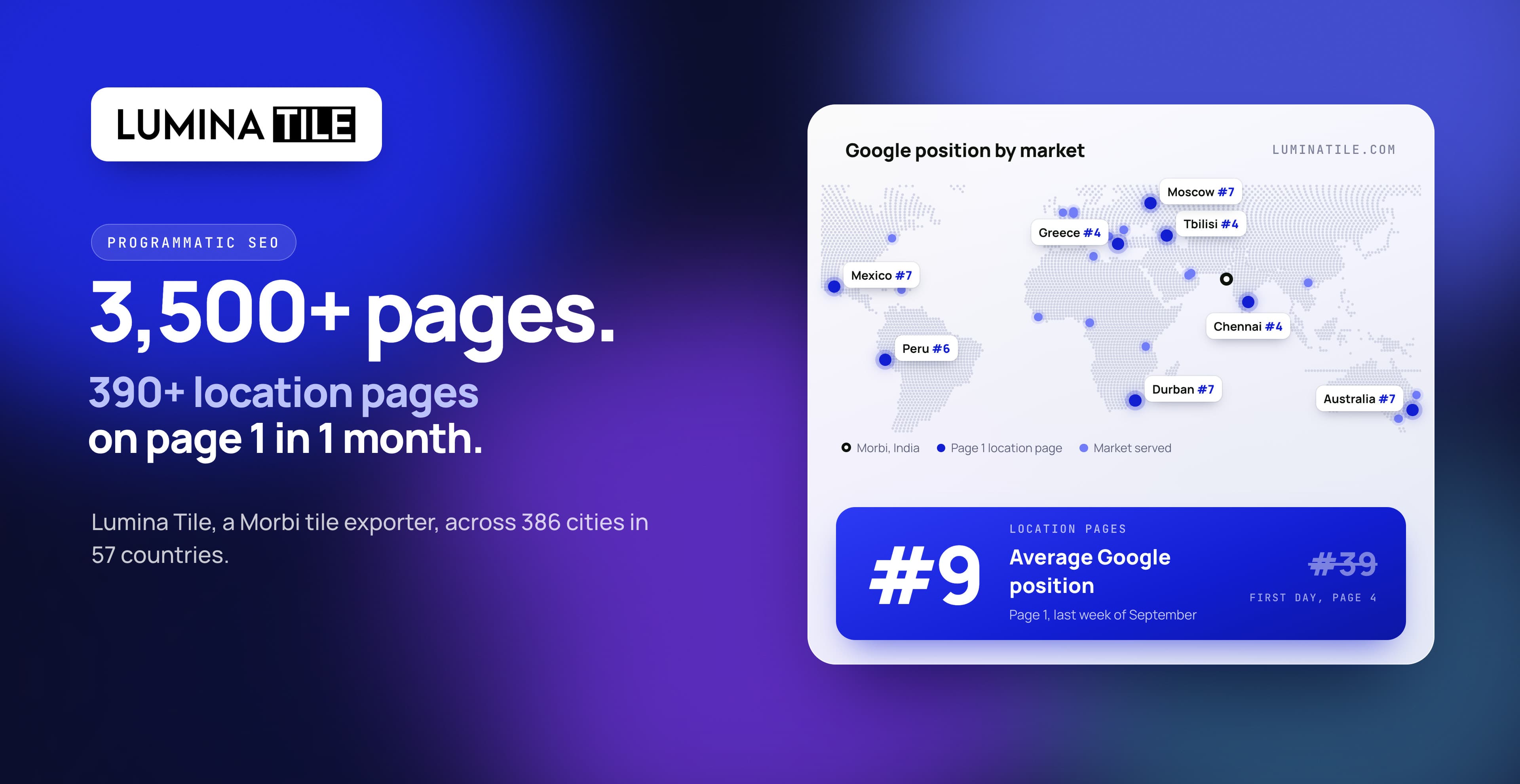 3,500+ pages, 390+ location pages on page 1 of Google in 1 month: programmatic SEO for a tile exporter