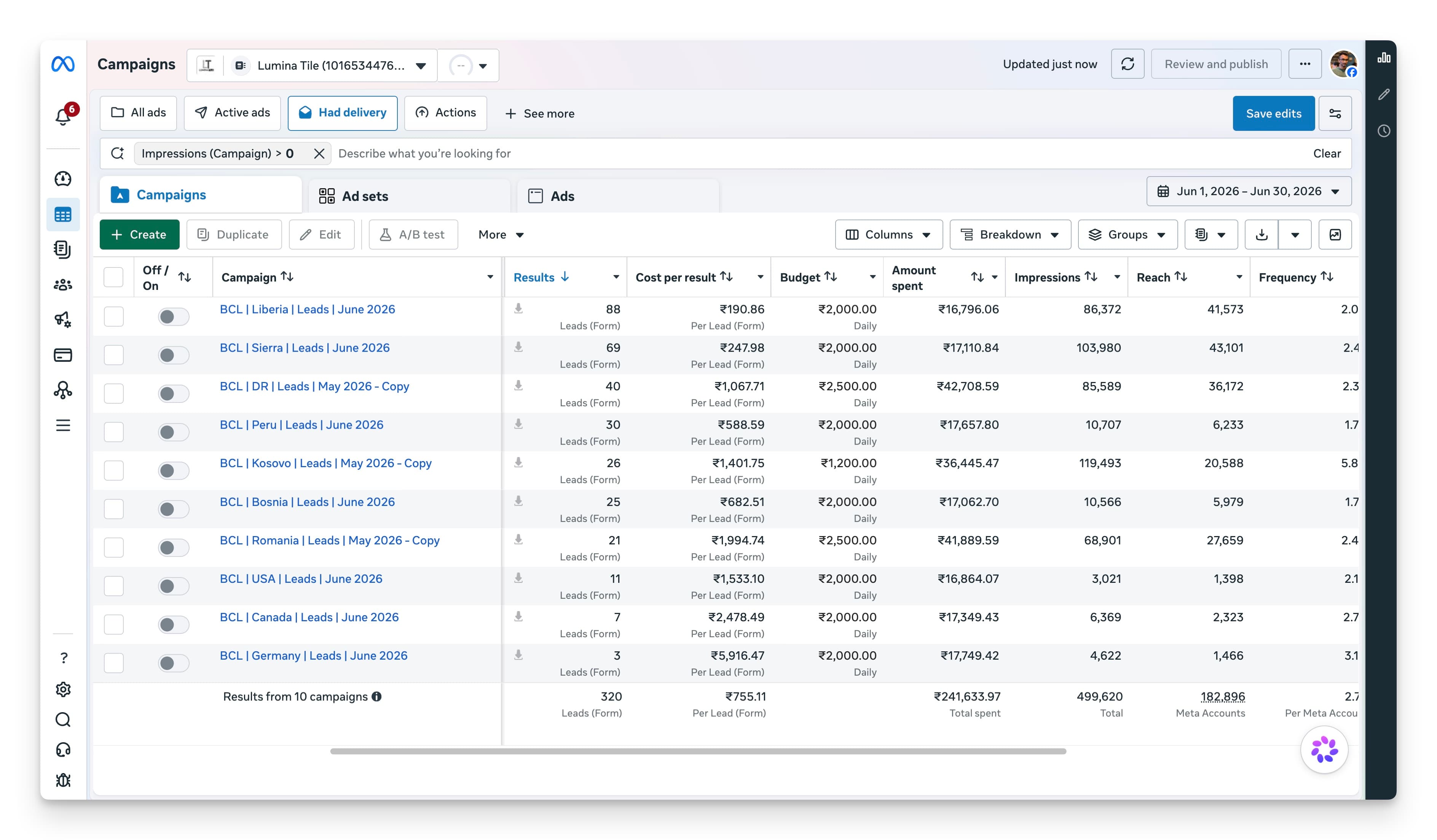 Meta Ads Manager, June 2026: 320 leads from 10 country campaigns