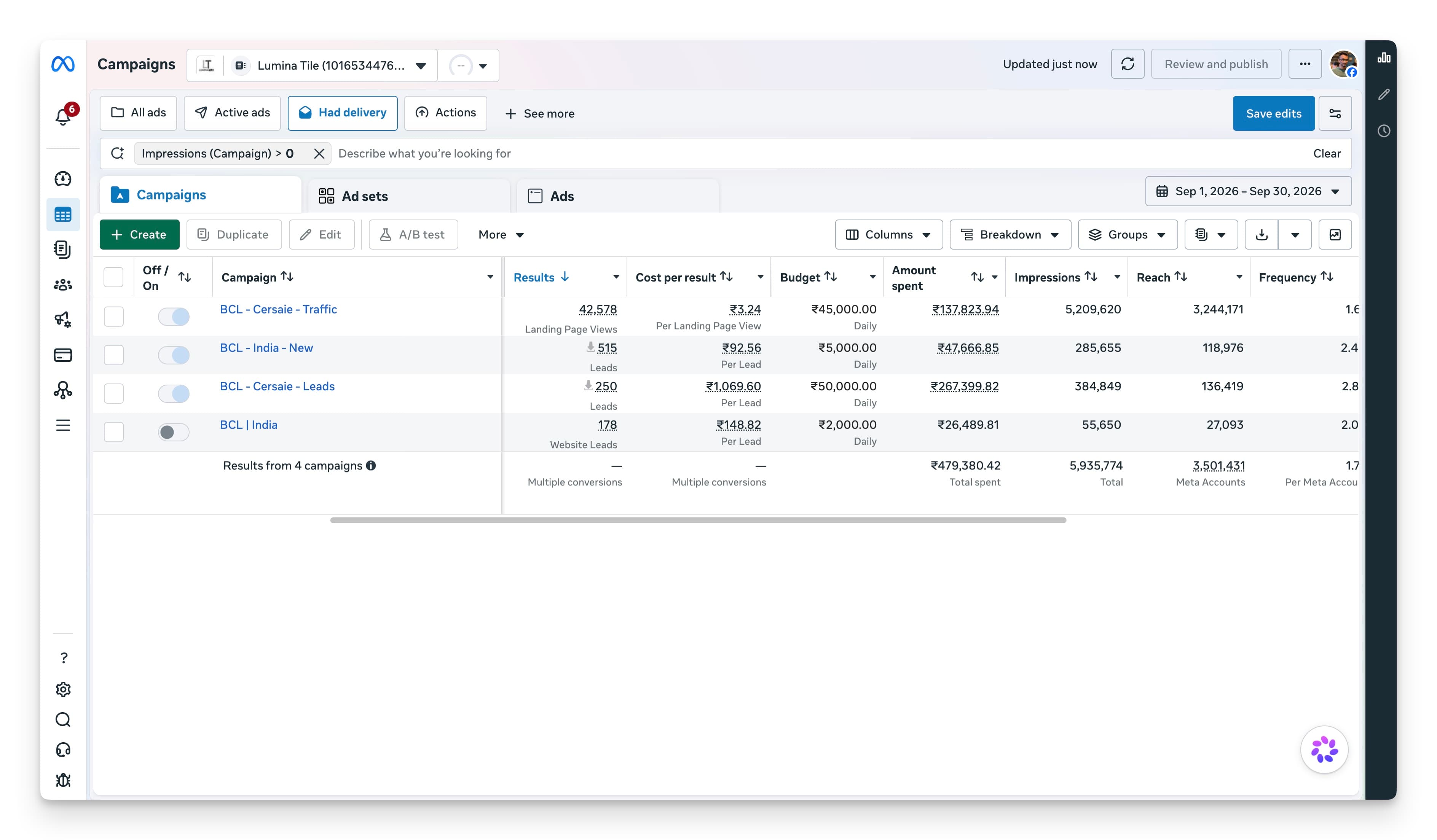 Meta Ads Manager, September 2026: 943 leads, 42,578 landing page views