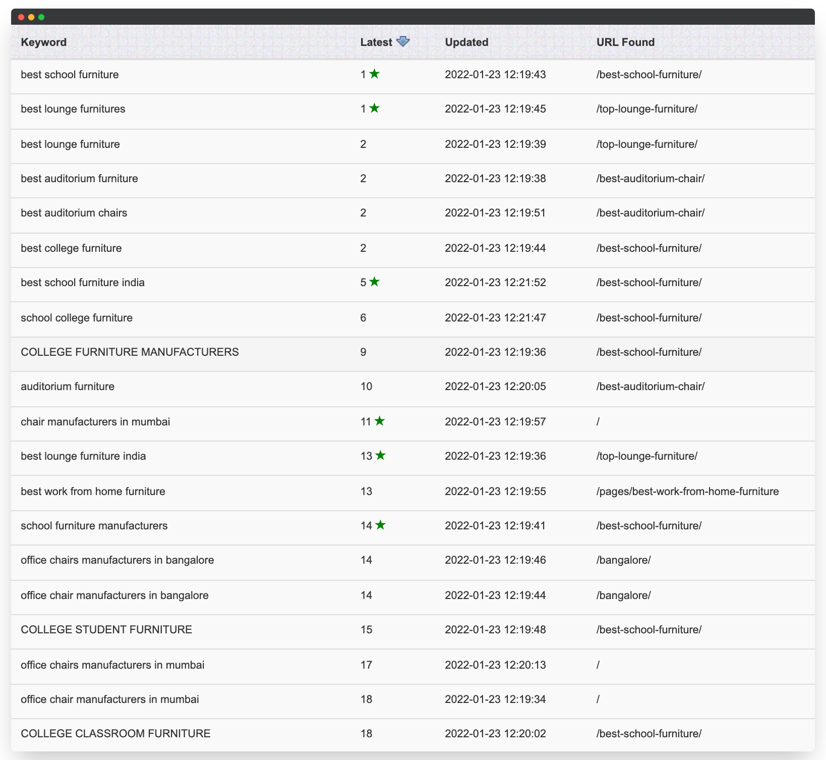 Best School Furniture Ranked #1