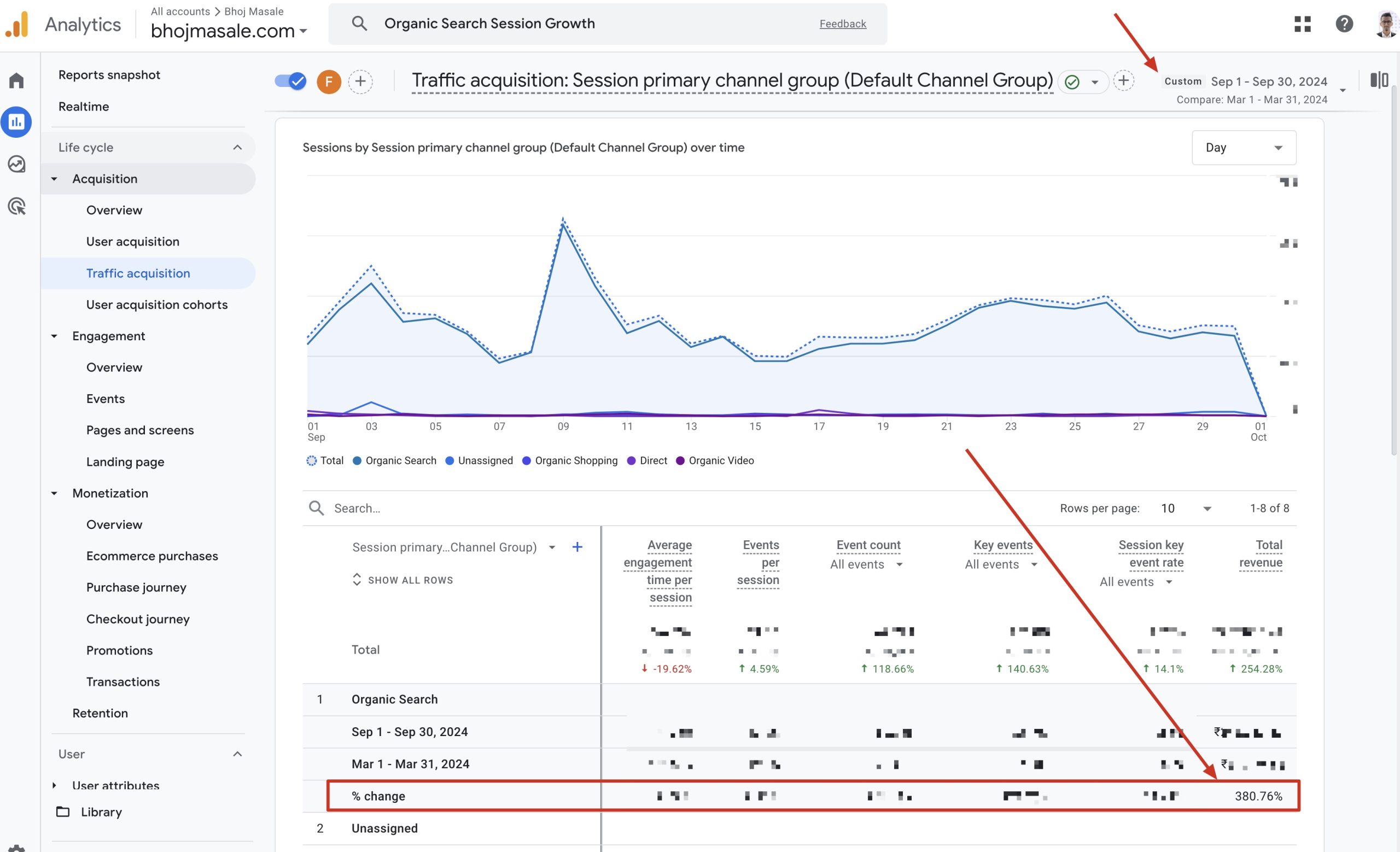 Organic Traffic Growth