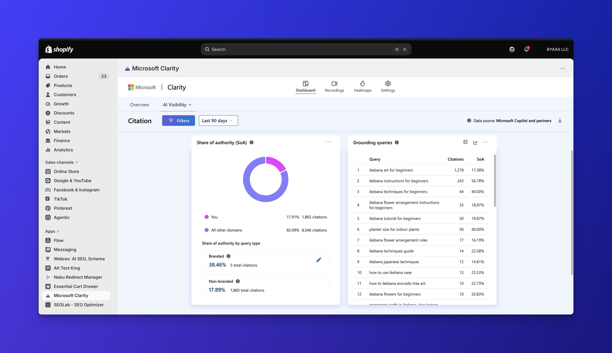 Microsoft Clarity AI Visibility, last 90 days: Byaas cited 1,865 times across Microsoft Copilot and partners, led by its ikebana guides.