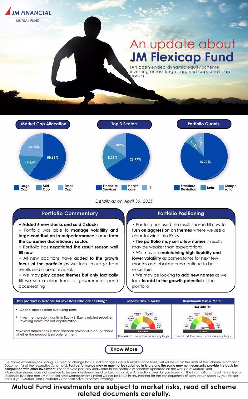 JM Financial Mutual Fund