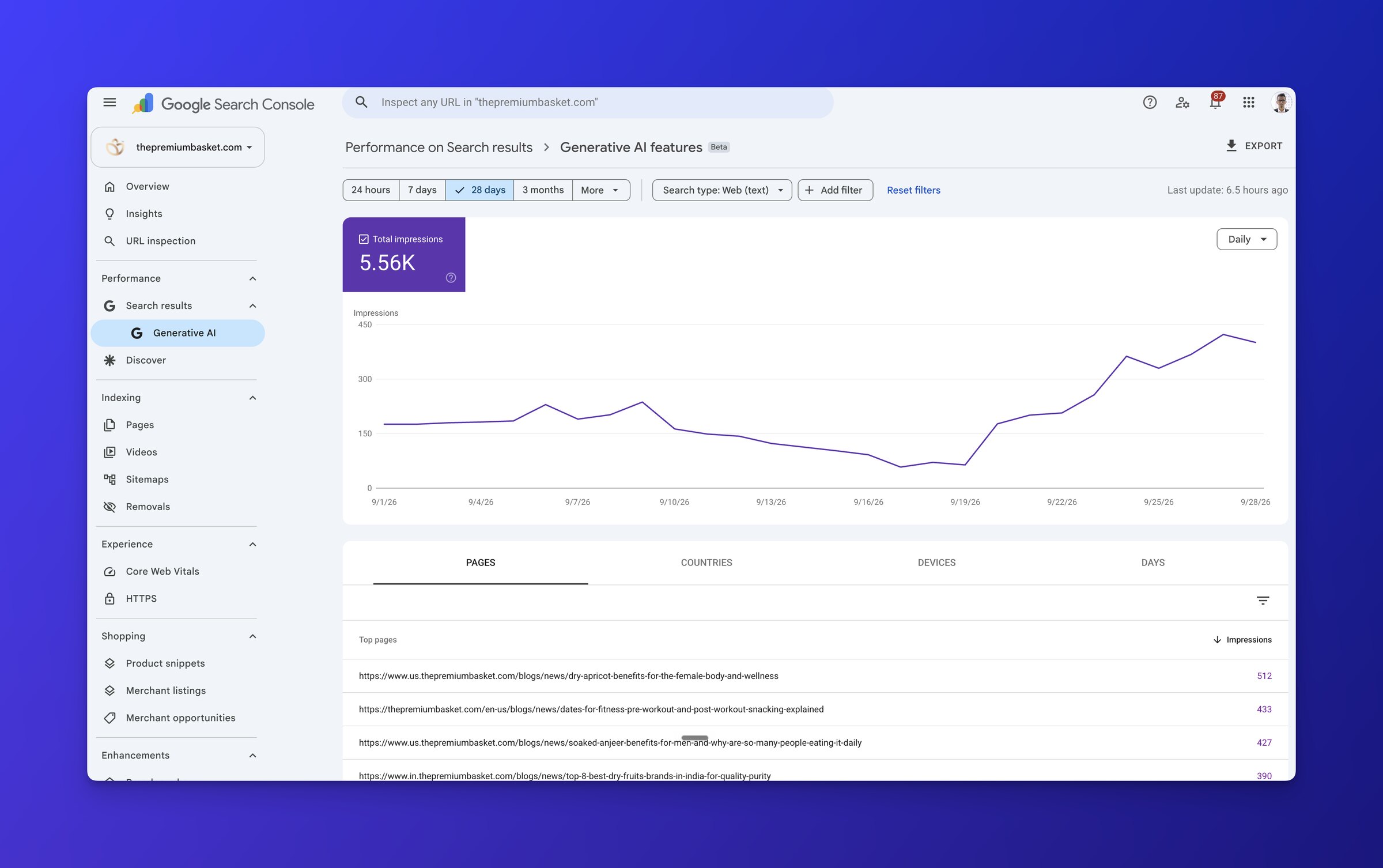 Google Search Console, Generative AI features, last 28 days: The Premium Basket's guides appearing in Google's AI answers.