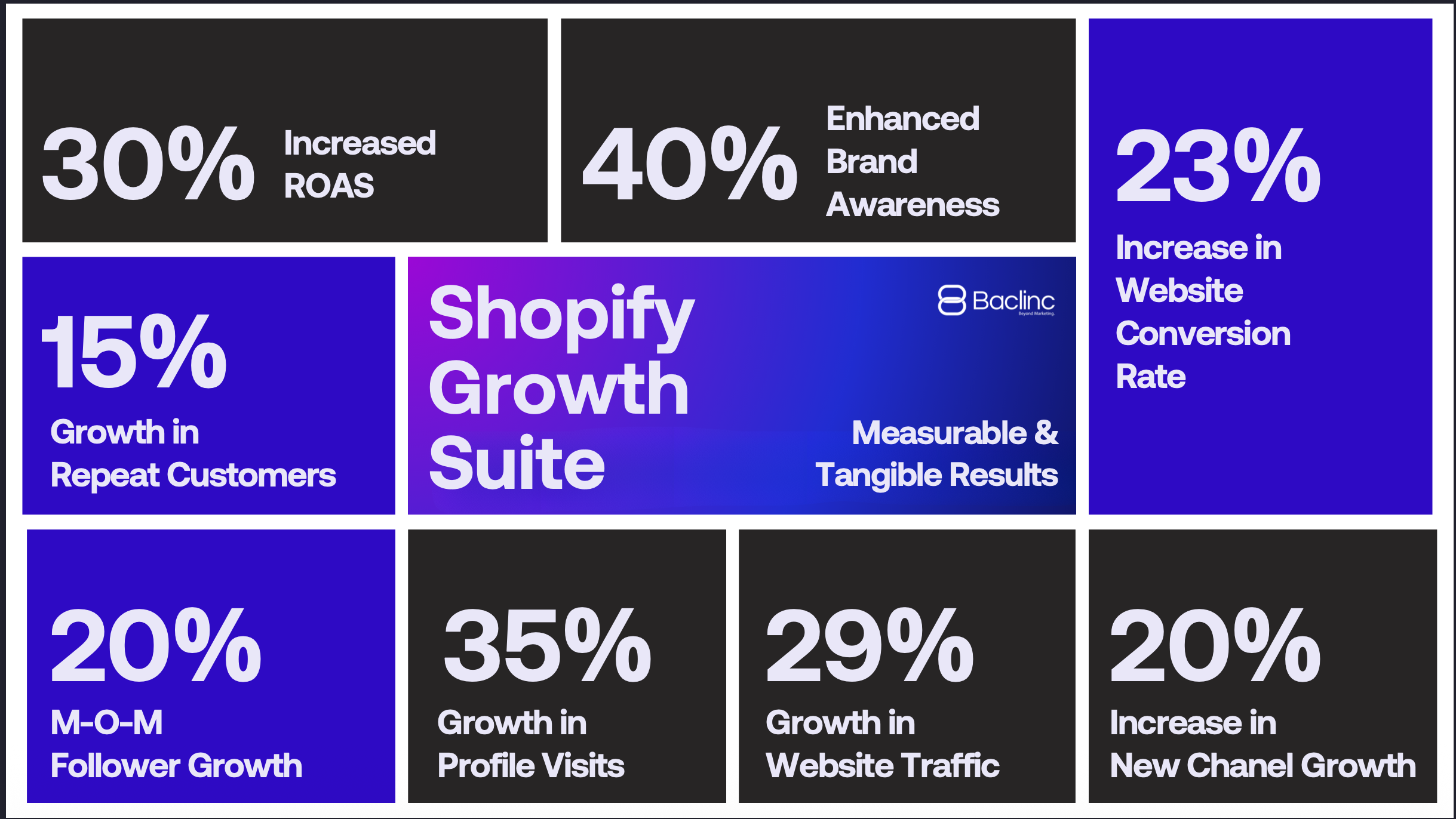 Performance Marketing
